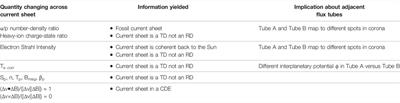 Heliospheric Structure Analyzer (HSA): A Simple 1-AU Mission Concept Focusing on Large-Geometric-Factor Measurements